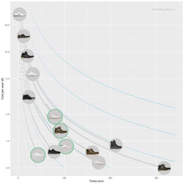 Category-Shoes-Cost_and_Cumulative_use-1