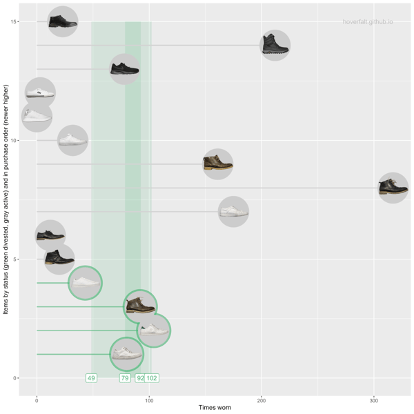 Category-Shoes-Times_used-1