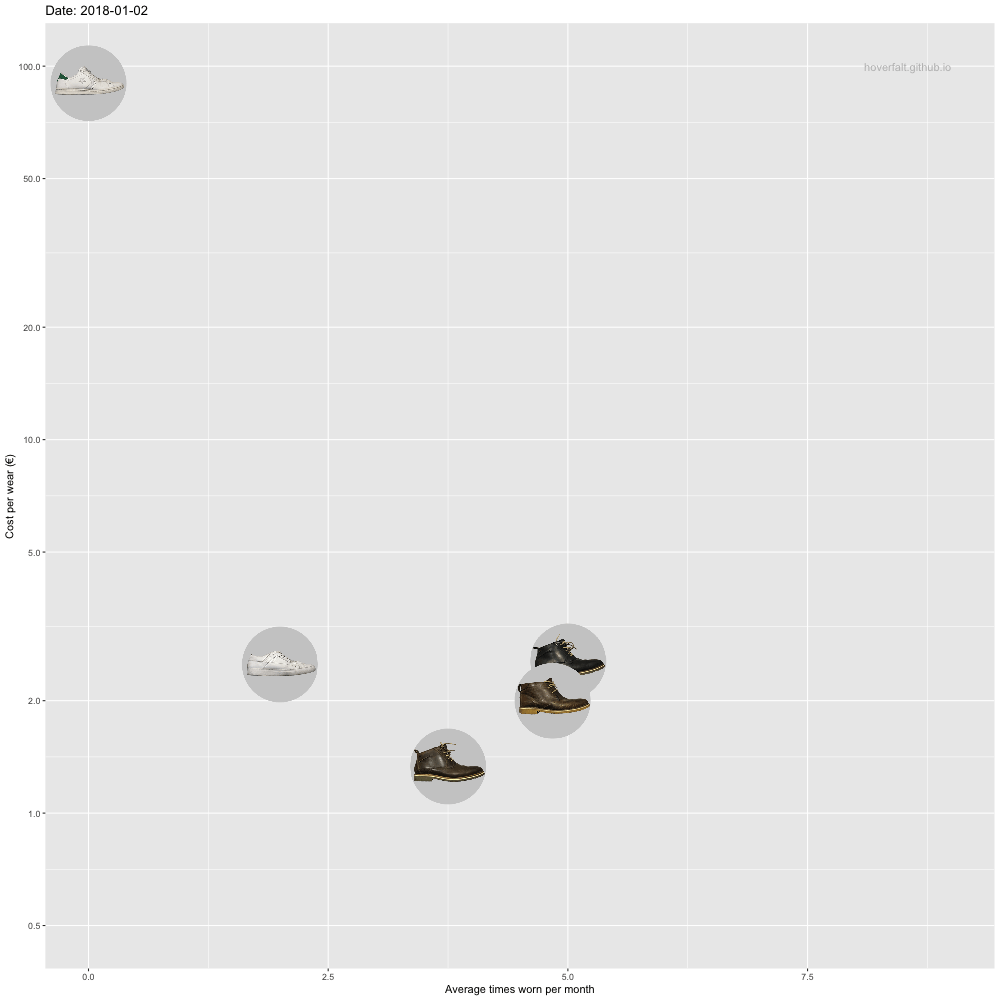 Category-Shoes-animation