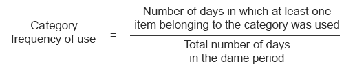 Equation-Category-frequency-of-use